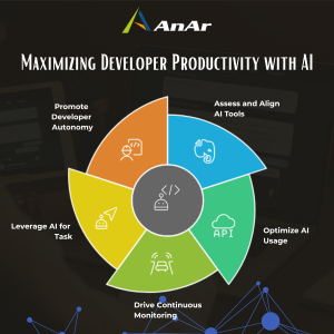 Maximizing Developer Productivity with AI
