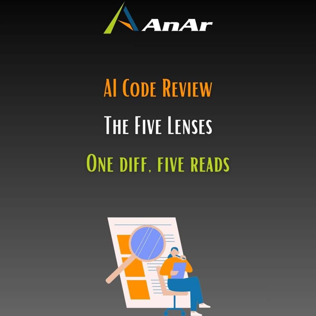 The five lenses of AI code review: functional, regression, security, budget, and maintainability, each a different reviewer read of the same diff