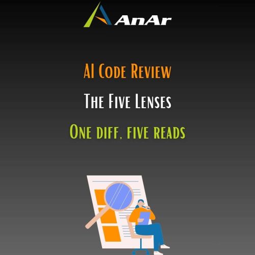 The five lenses of AI code review: functional, regression, security, budget, and maintainability, each a different reviewer read of the same diff